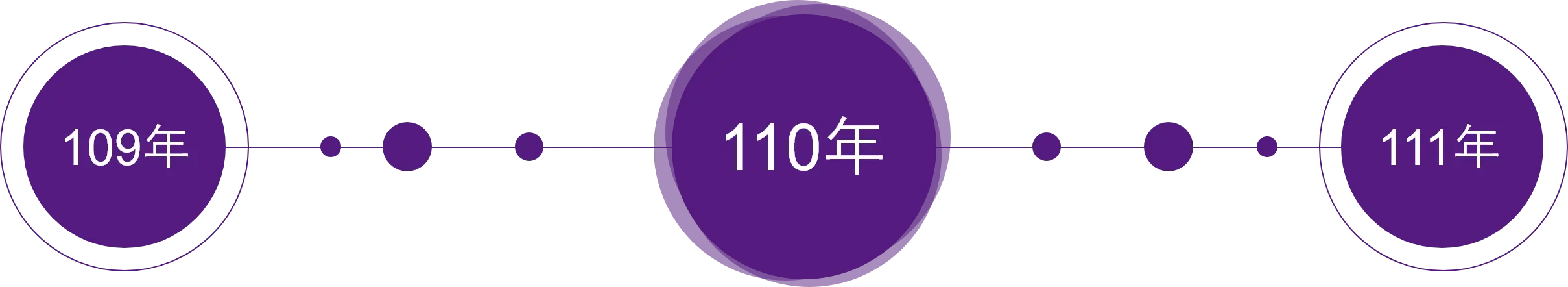 買房攻略